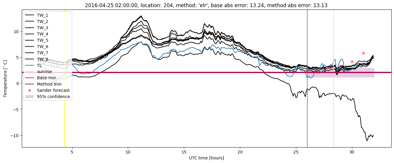 My plot :)