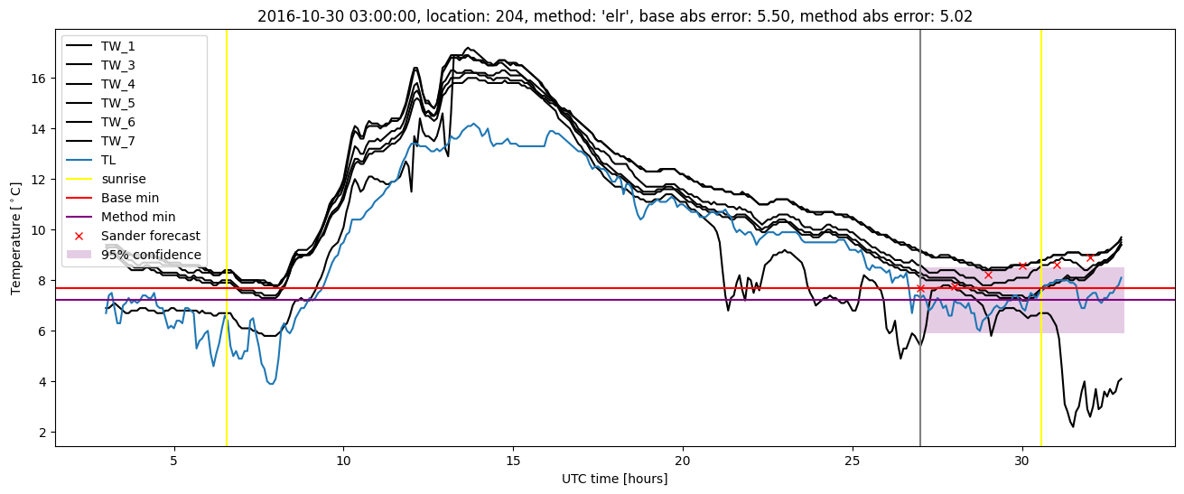 My plot :)