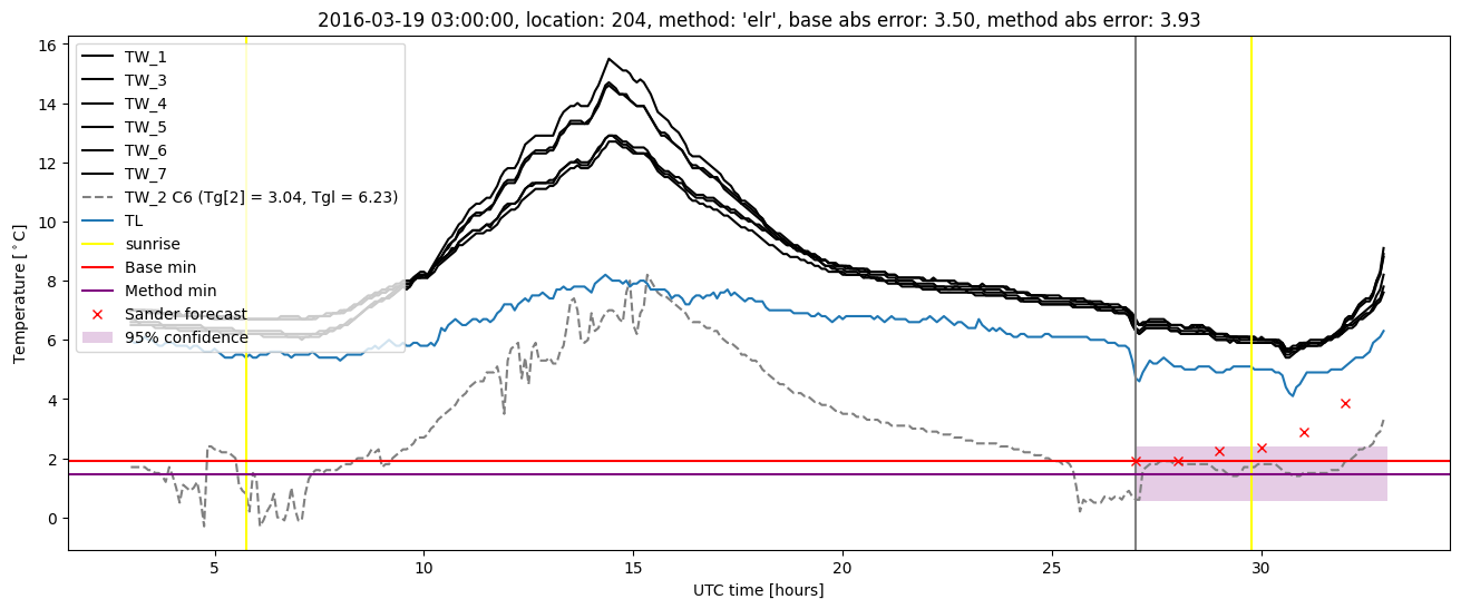 My plot :)