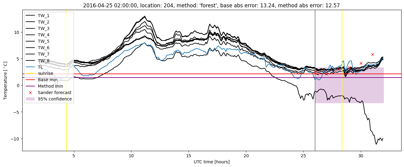 My plot :)