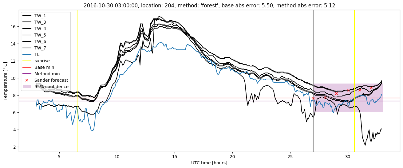 My plot :)