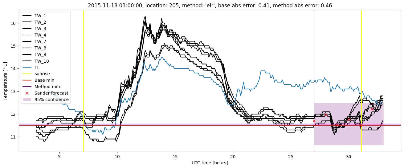 My plot :)