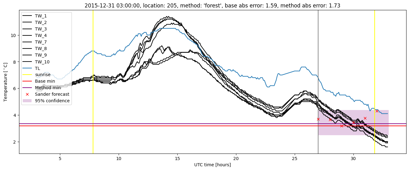 My plot :)