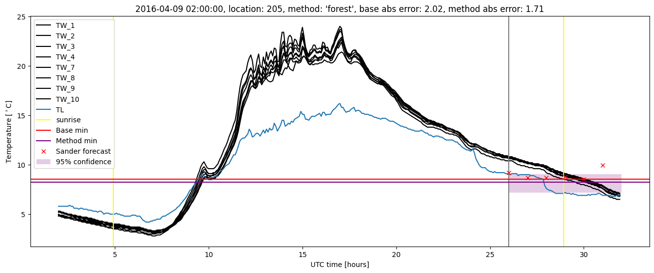 My plot :)