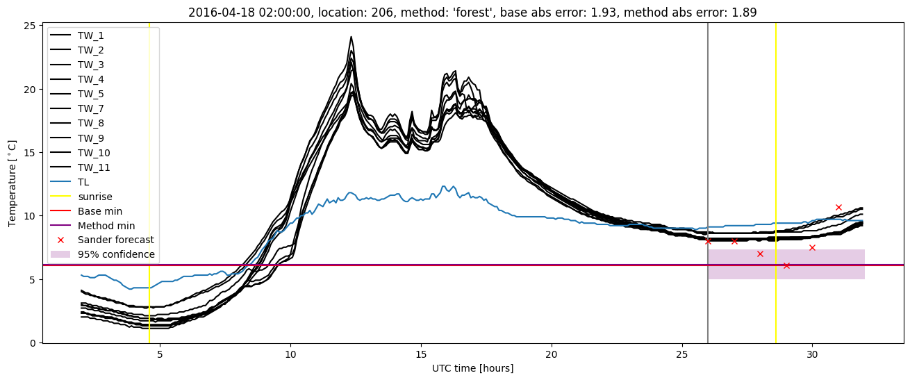 My plot :)