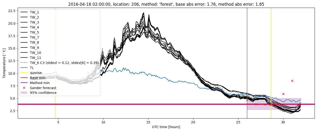 My plot :)