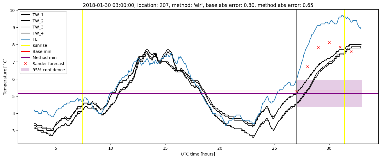 My plot :)