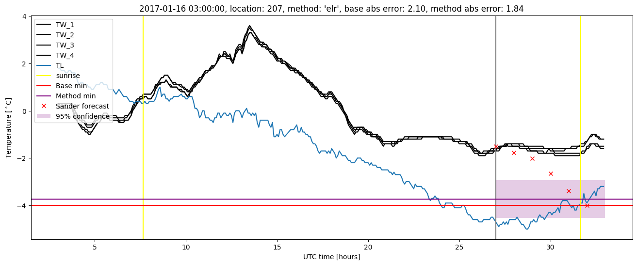 My plot :)