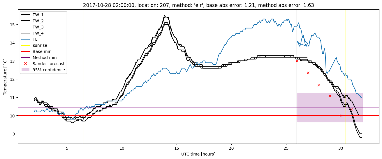 My plot :)