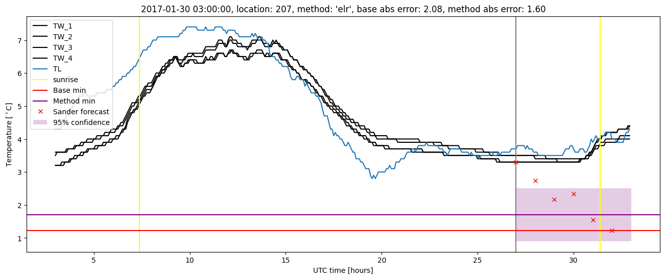 My plot :)