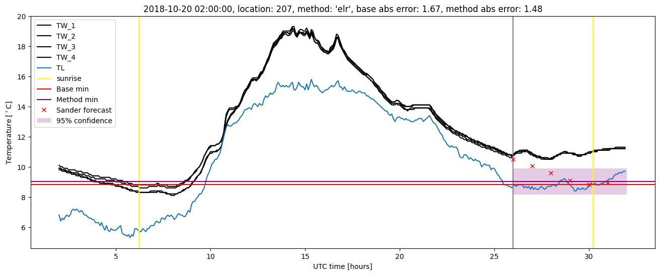 My plot :)