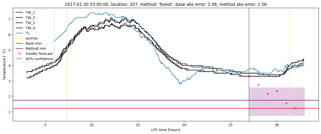 My plot :)