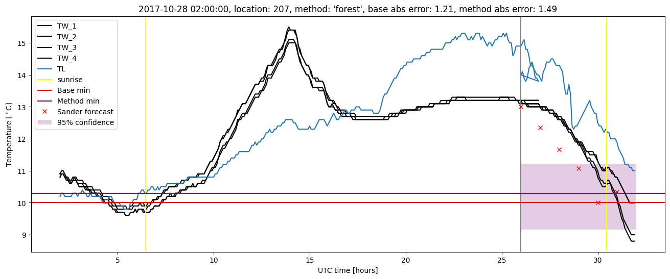 My plot :)