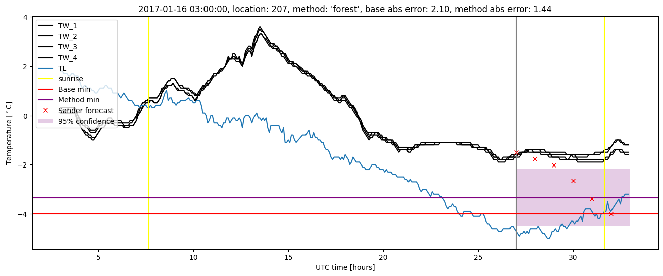 My plot :)