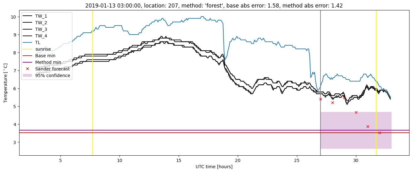 My plot :)