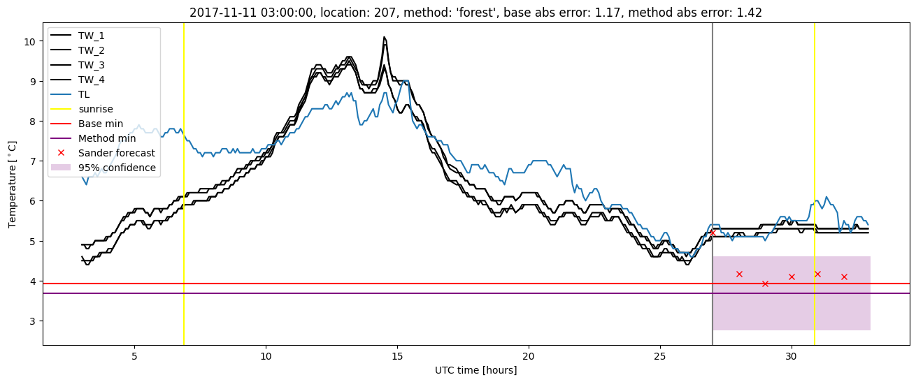 My plot :)