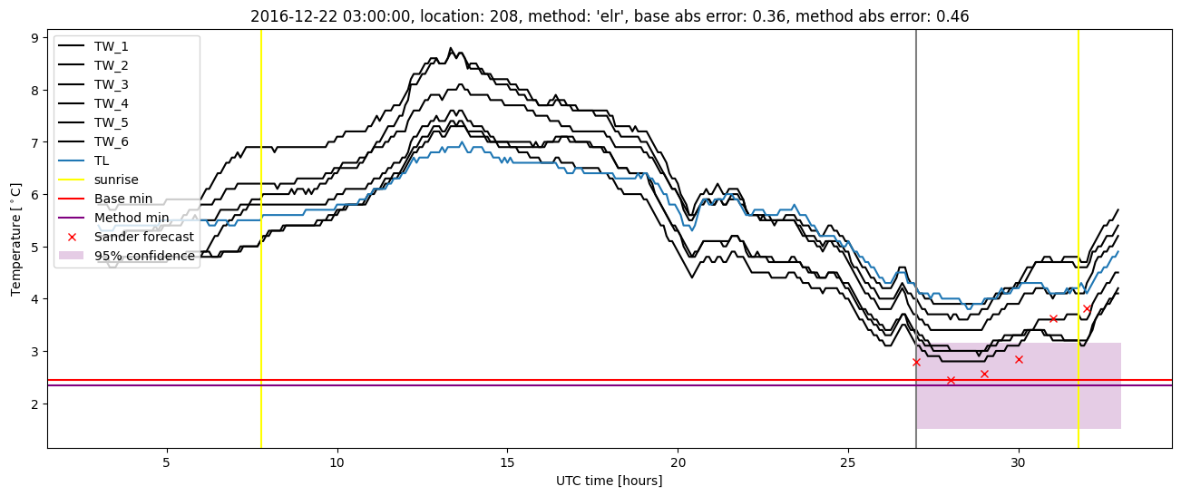 My plot :)