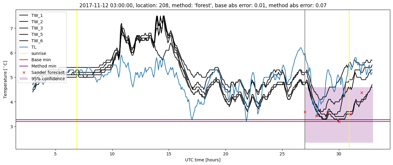 My plot :)