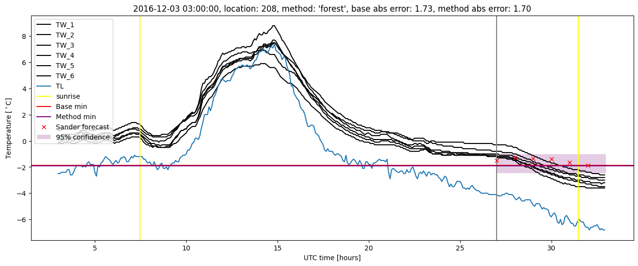 My plot :)