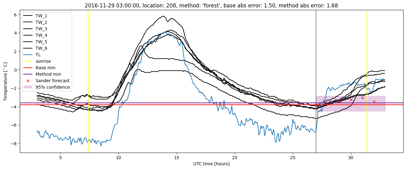 My plot :)