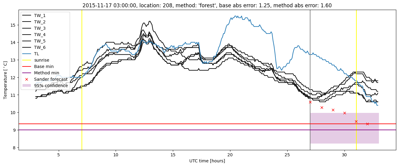 My plot :)