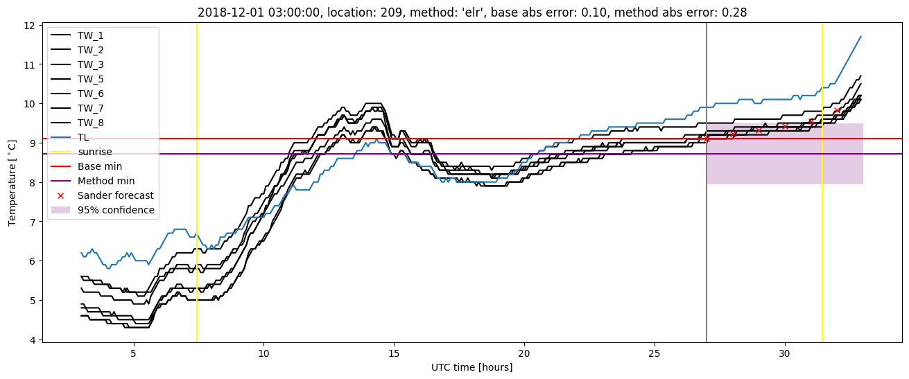 My plot :)