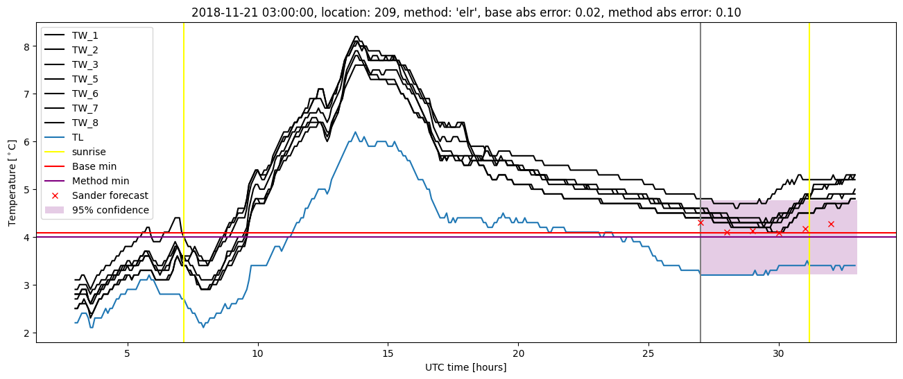 My plot :)