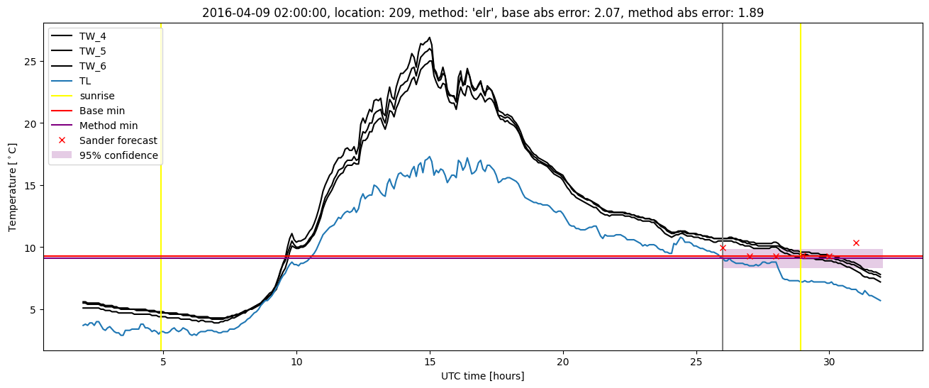 My plot :)