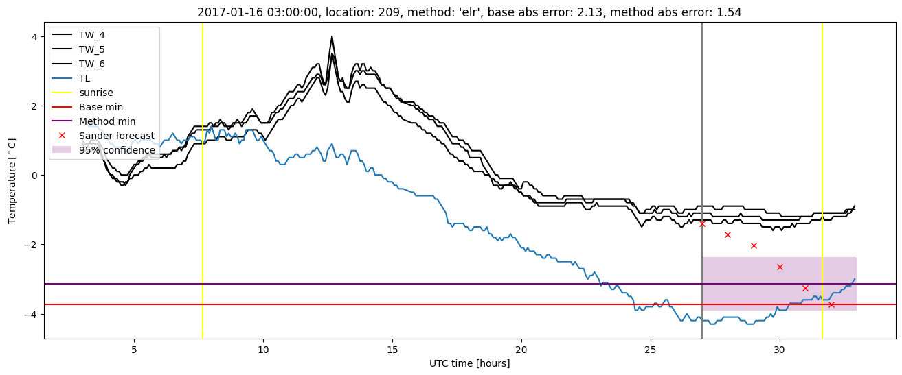 My plot :)