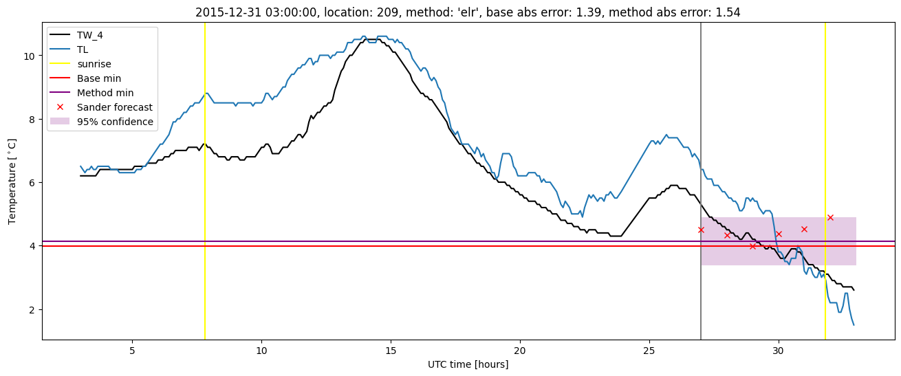 My plot :)