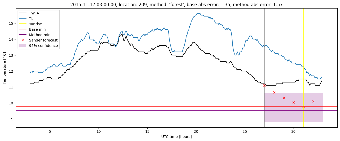 My plot :)