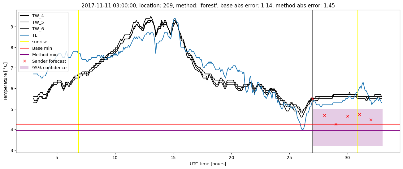 My plot :)