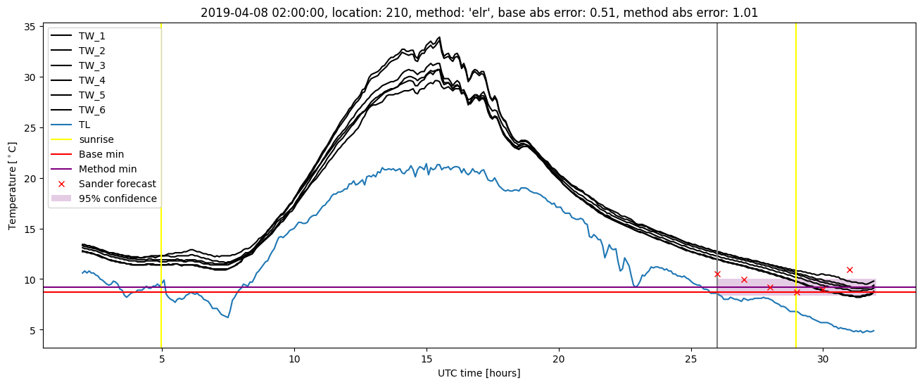 My plot :)