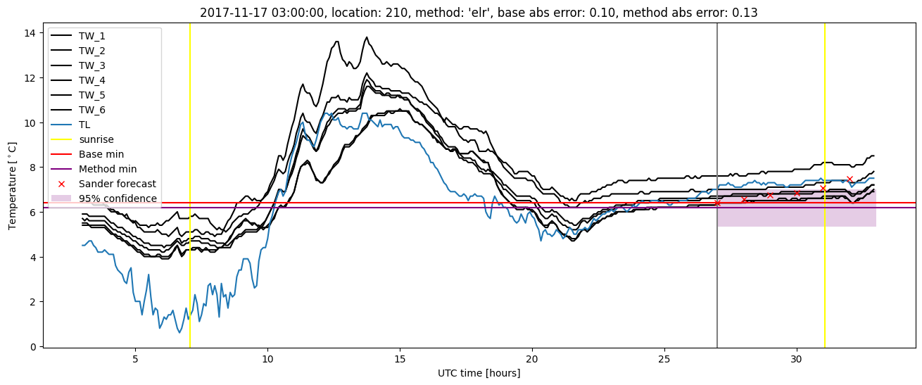 My plot :)