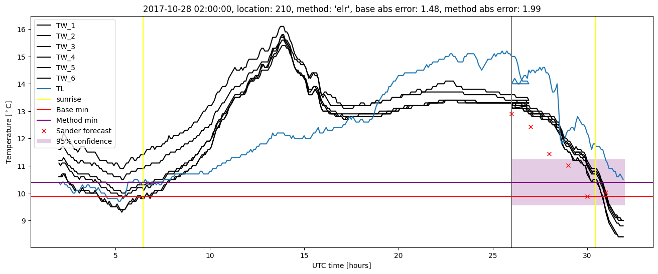 My plot :)