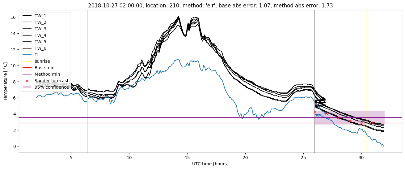 My plot :)