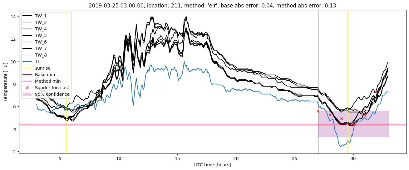 My plot :)