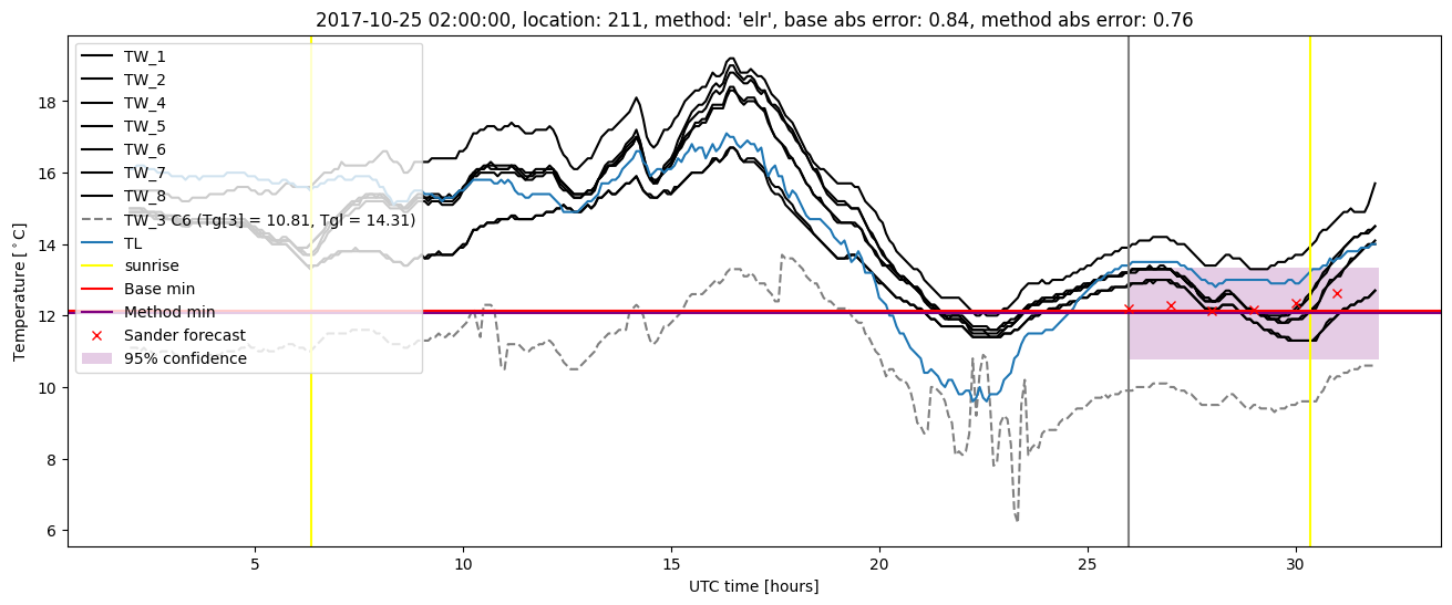 My plot :)