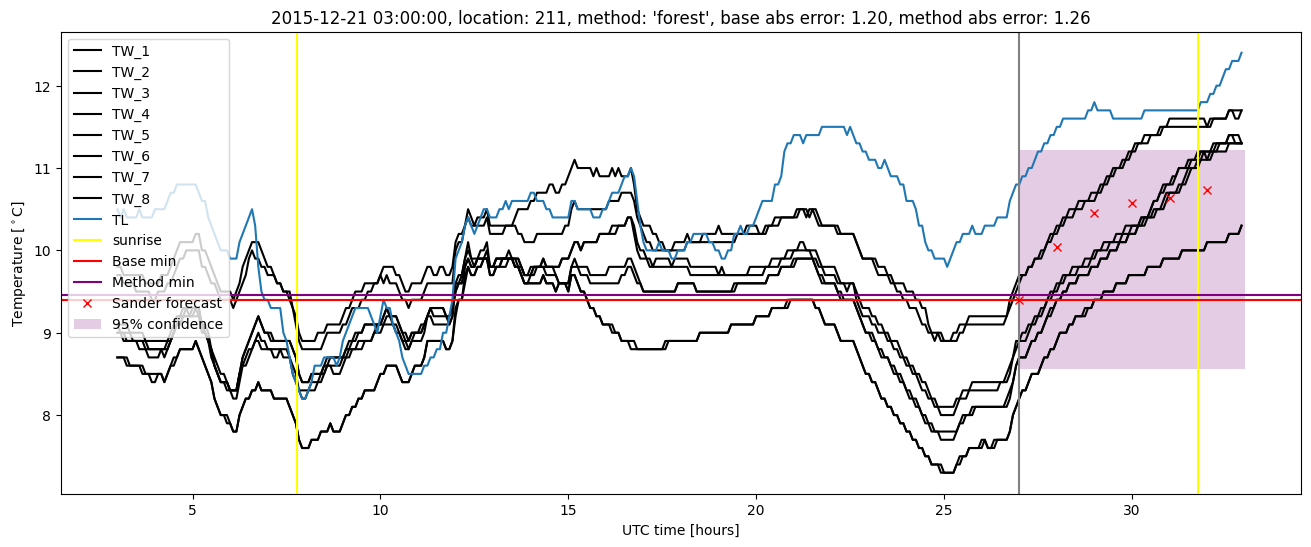 My plot :)