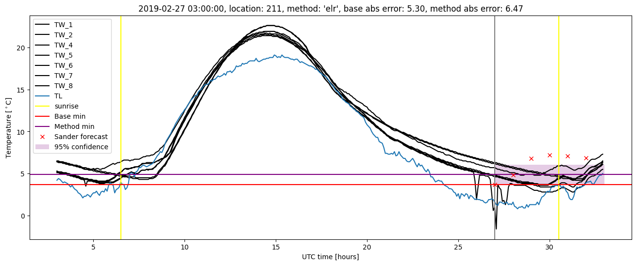 My plot :)