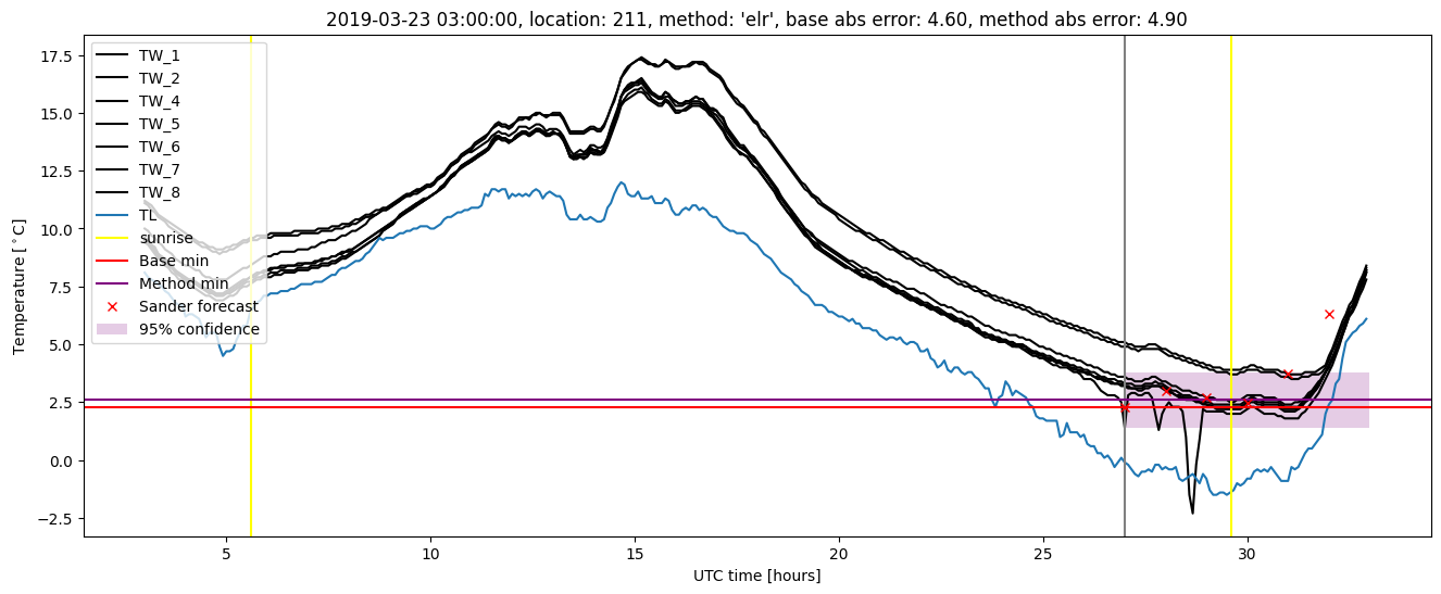 My plot :)