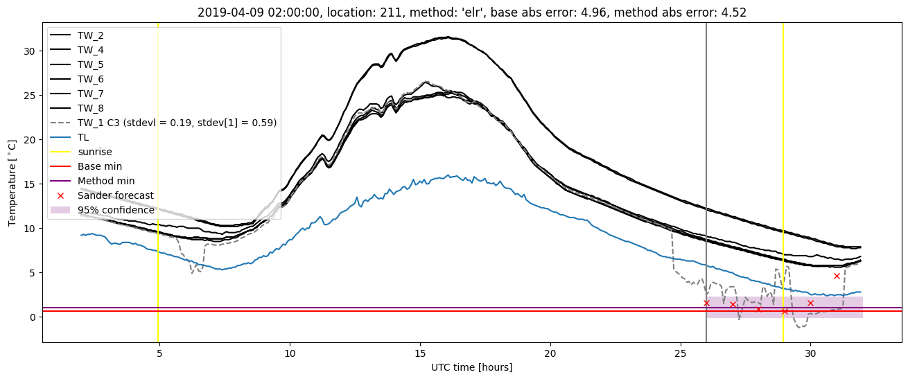 My plot :)