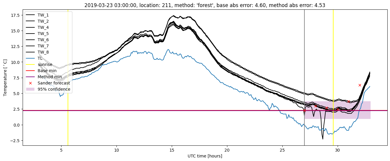 My plot :)