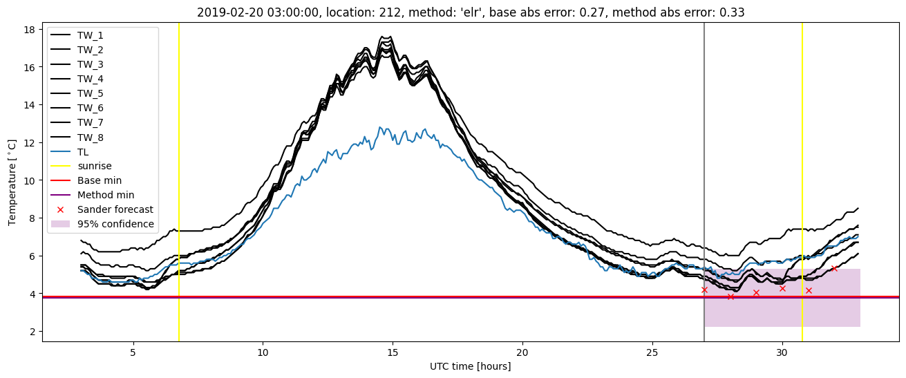 My plot :)