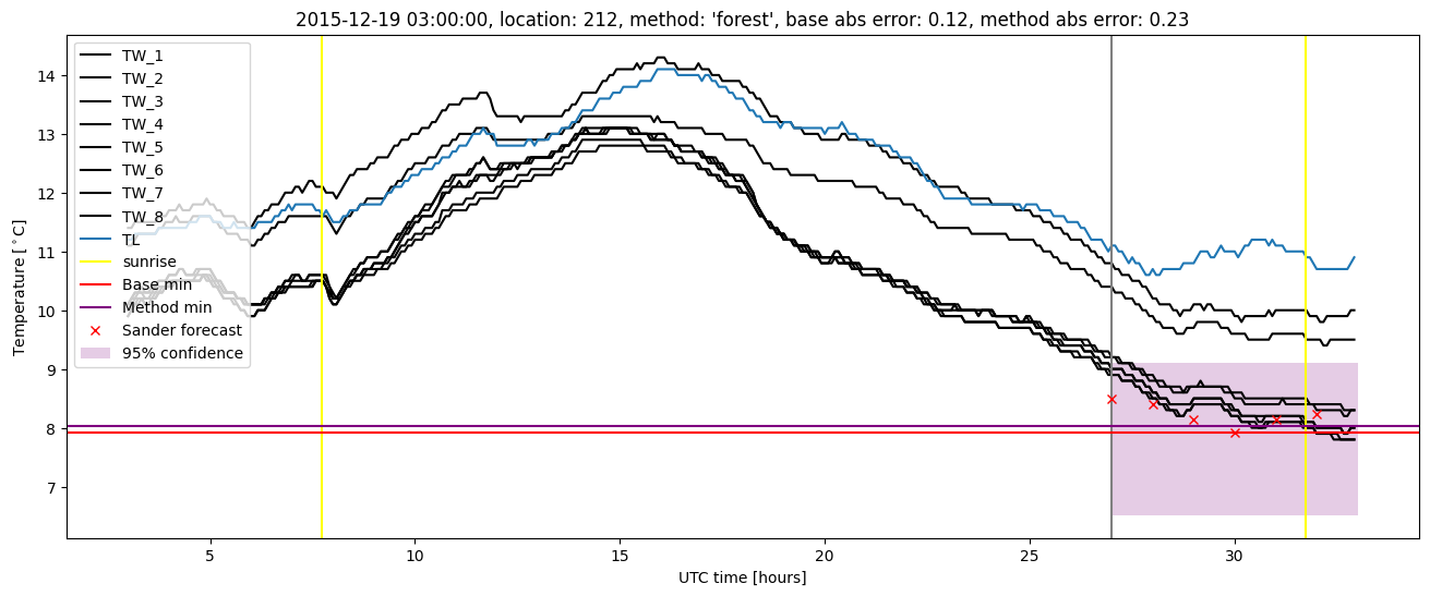 My plot :)