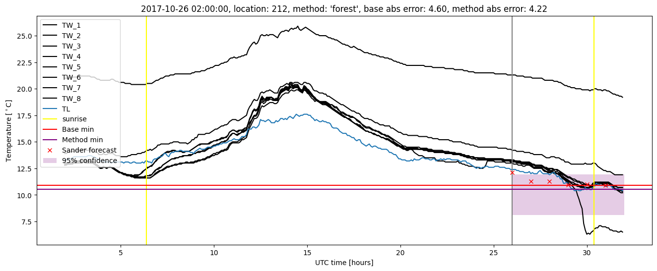 My plot :)