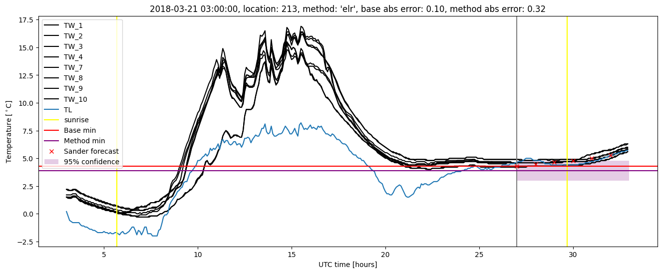 My plot :)