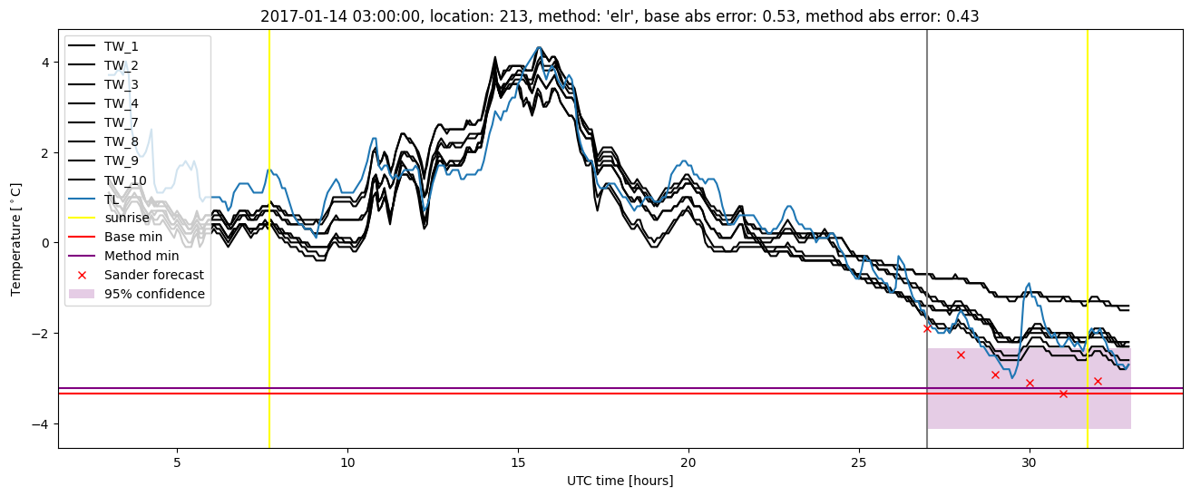 My plot :)