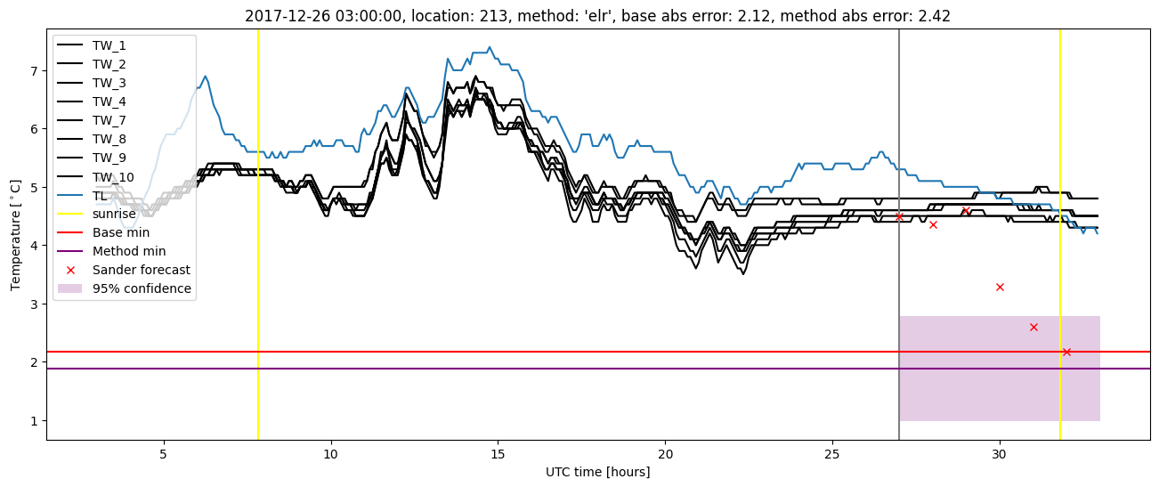 My plot :)