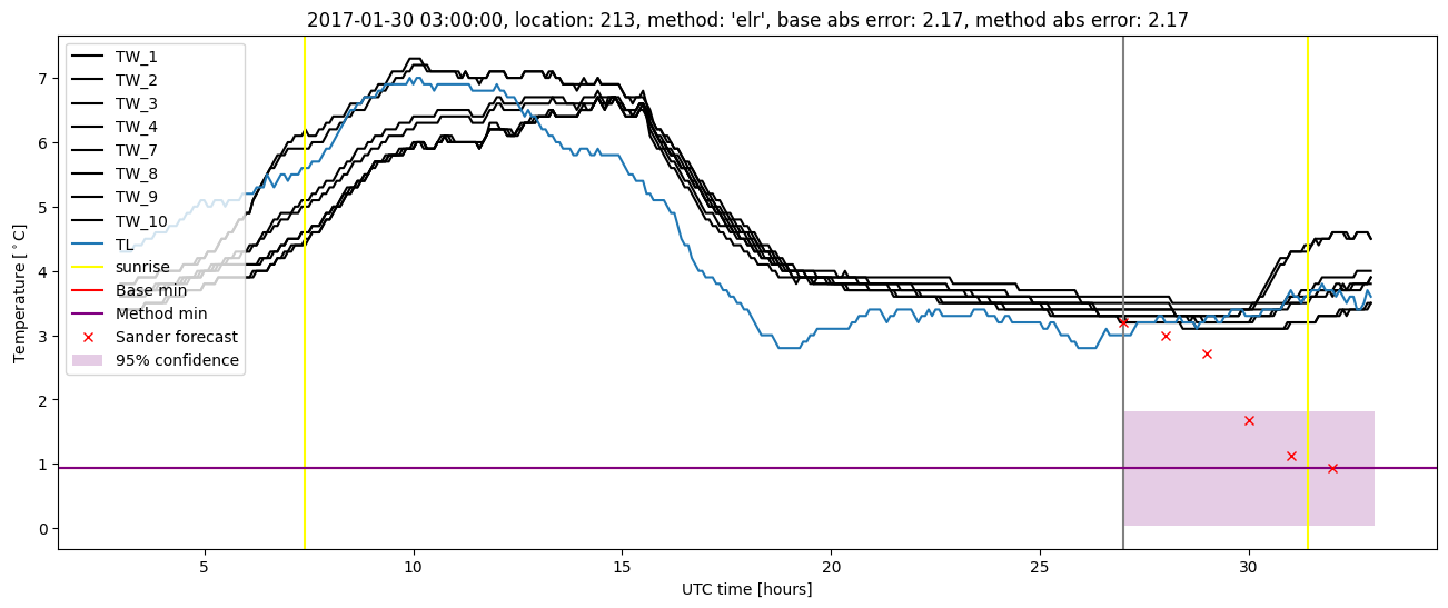 My plot :)